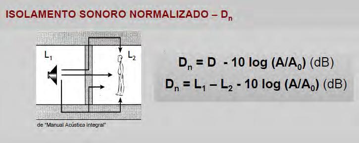10 r (sem normalização ou correção) Onde A: absorção, S área da divisória e r a distância entre o centro da