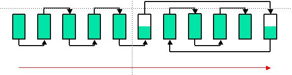 Hipotéticos + de Benefícios Criação e remoção automática de índices Implementado junto ao 5/27 Problema ao lidar com índices fragmentados Não