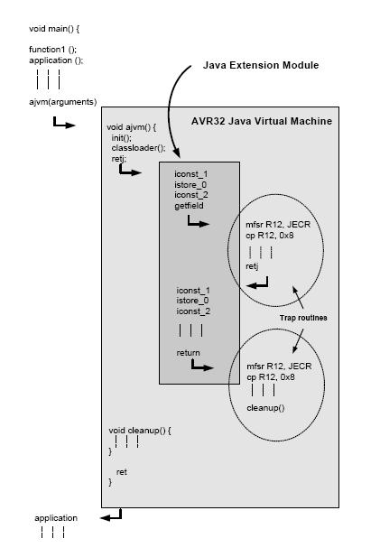 Java