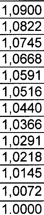 ~ 1 -REAJUST AMENTO: Os slários fixos ou prte fix dos slários mistos serão rejustdos prtir de 01 de setembro de 2008, dt-bse d ctegori profissionl, medinte plicção do