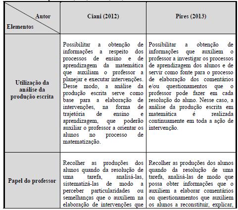 processos de ensino e de aprendizagem em matemática.