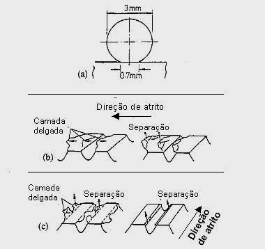 116 Figura 6.15 (a) Representação dos experimentos de Akagati e Kato (1987) com a formação de placas ou camadas delgadas.