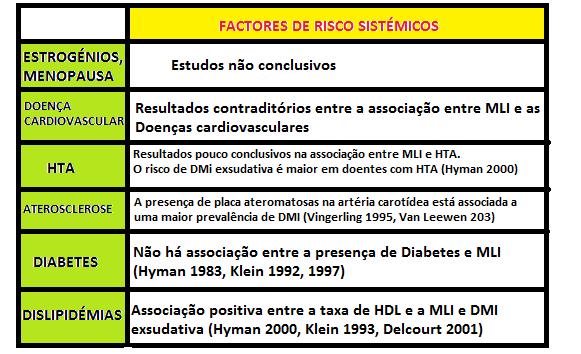 Em 10% de pessoas afectadas por esta patologia existe uma história familiar de perda de visão central. Diversos estudos apontam para a evidência de que uma história positiva de D.M.I.