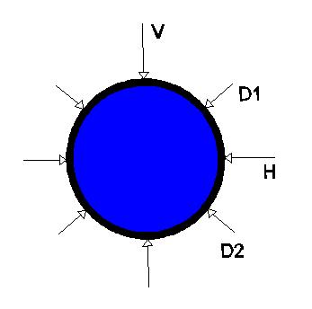 JUSTI, A. L. et al. em ambas diagonais (D1 e D2), conforme indicado na Figura 3, no início, meio e fim da tubulação.