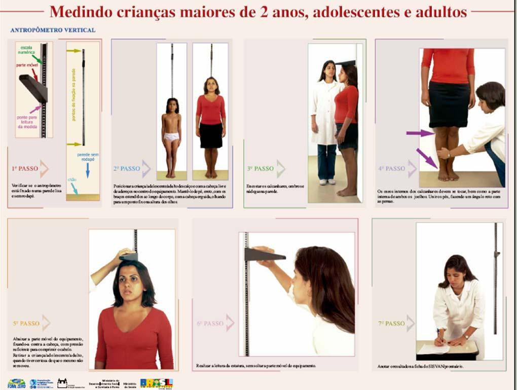 25 Figura 2 - Tomada da estatura segundo o MS 4.2 Método 4.2.1 Cálculo do Índice de Massa Corporal (IMC) Pela aferição do peso e da estatura