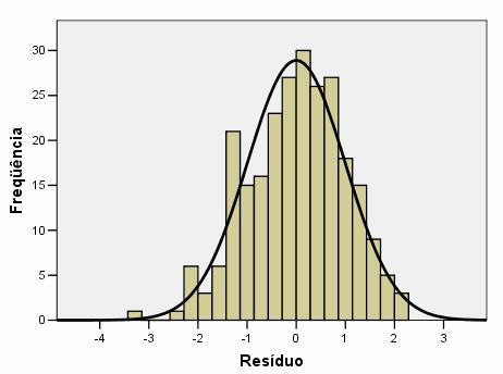 38 A regressão linear múltipla também mostrou que o gênero, a idade cronológica e o IMC têm relação estatisticamente significante com o local da curva.