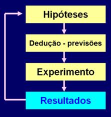 Introdução Para tanto, torna-se necessário a formulação de hipóteses ou suposições relativas às populações.