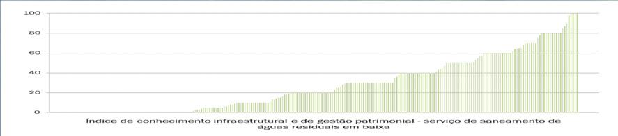 O conhecimento Benchmarking do índice de conhecimento