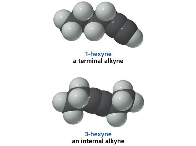 ALCINOS Hidrocarbonetos que contêm uma ligação tripla carbono