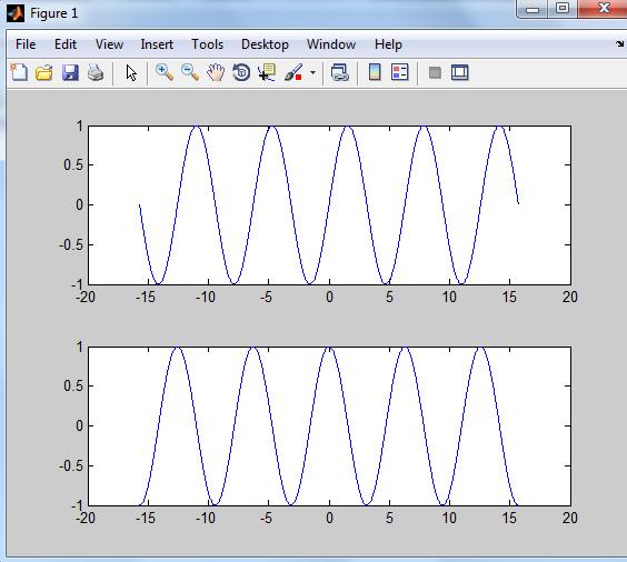 GRÁFICOS x=-5*pi:0.