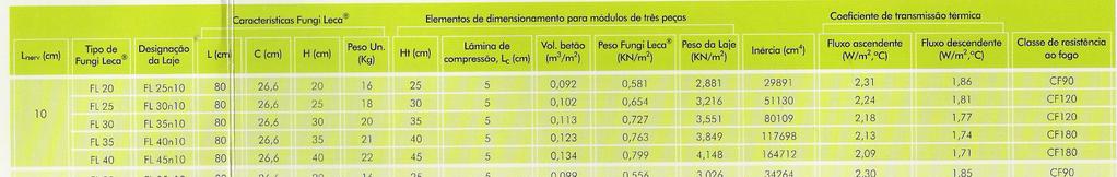 80 m2 em planta e com altura variável (0.20, 0.25 e 0.30).