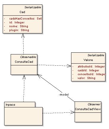 72 implement - model implement Figura 34: Diagrama de classes da arquitetura integrada ao INPACS.