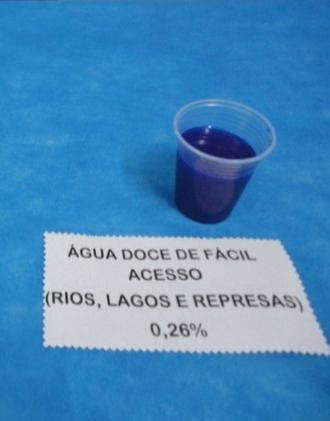 Em conversas, algumas perguntas feitas no início do projeto foram retomadas. De onde vem a água que sai das torneiras? Ela vem dos rios!