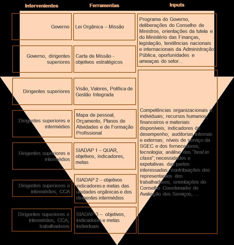 Objetivos e estratégias 2.1.