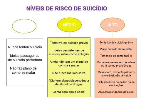 (terapia individual, terapia em grupo, medicação, grupo de orientação, musicoterapia, etc) É preciso um contexto aberto e interessado de acolhimento ao paciente.