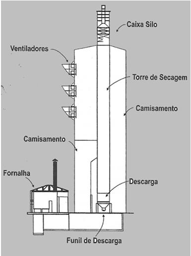 Secador: