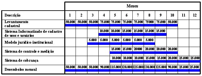 Plano de custos Como? Plano de Gerenciamento DESCRIÇÃO DA DESPESA VALOR ESTIMADO DETALHAMENTO TOTAL Estadia por dia/pessoa R$ 30,00 aproximadamento 180 pessoas 21.