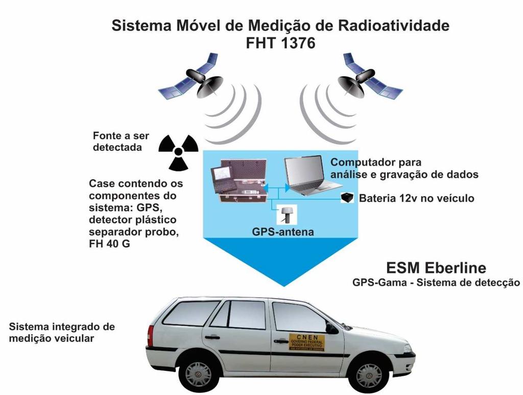 constantes, e foram utilizados em outros levantamentos, como no Planalto Poços de Caldas em Minas Gerais (MINAS GERAIS, 2009) e na cidade de Ribeirão Preto em São Paulo (Cavalcante, 2012).