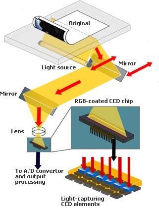 SENSOR PASSIVO: Fotografia