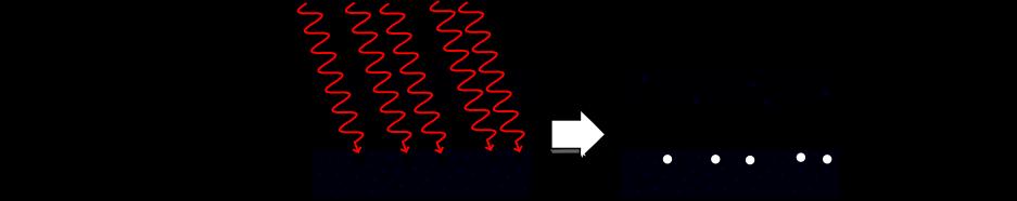 SENSOR PASSIVO: Fotografia Digital Sensores CCD e CMOS CCD