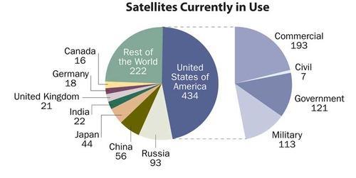 PLATAFORMAS: orbital Desde a abertura da Era Espacial, em 1957, milhares de satélites