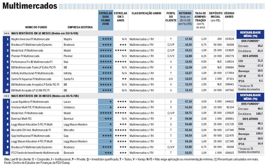 Ranking Guia