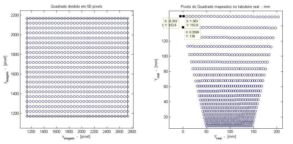 UFRGS Marcelo Scomazzon 21 intervalos de 50 pixels, como ilustrado na imagem da esquerda da Figura 9.