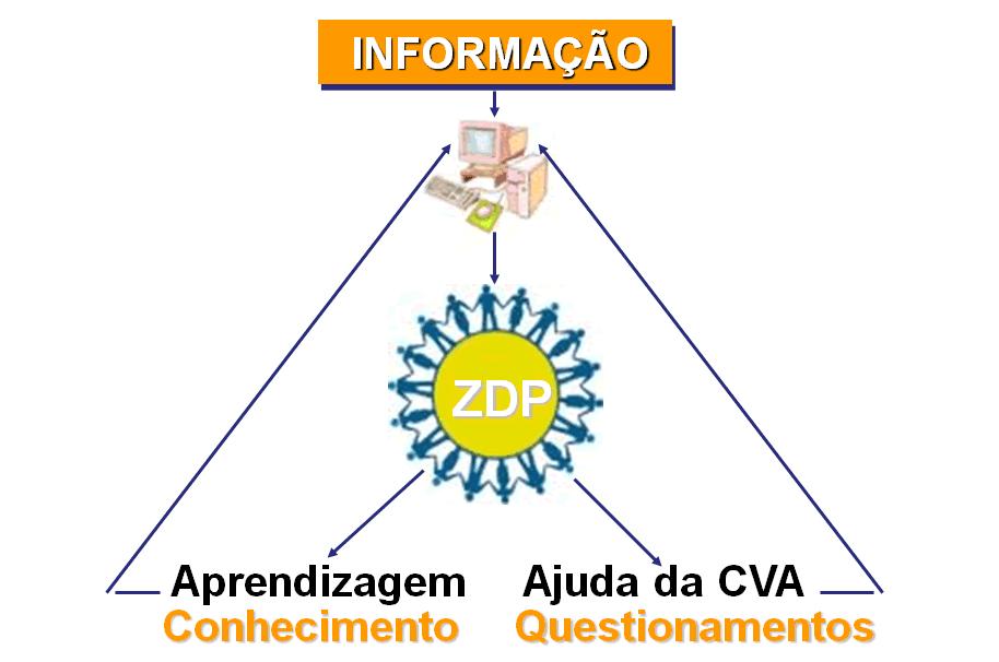 Base Pedagógica Este