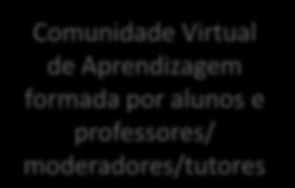 Comunidade Virtual de