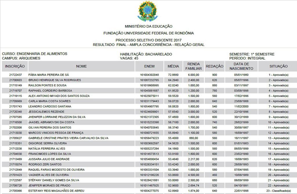 18 A divulgação dos resultados ocorre em duas listas: 1.