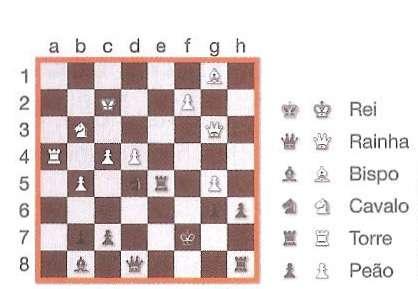 Folha de Atividades 1) O tabuleiro de xadrez pode ser associado a uma matriz de ordem 8 x 8, cujas linhas são numeradas de 1 a 8 e as colunas são identificadas, em ordem alfabética, de a a h.