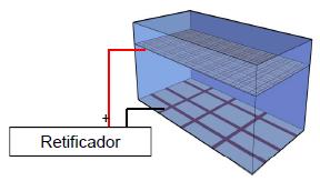 Extração de cloretos Remover os cloretos; Tratamento temporário ( 5 a 10 semanas). Realcalinização Aumentar o ph do concreto; Tratamento temporário ( até duas semanas).