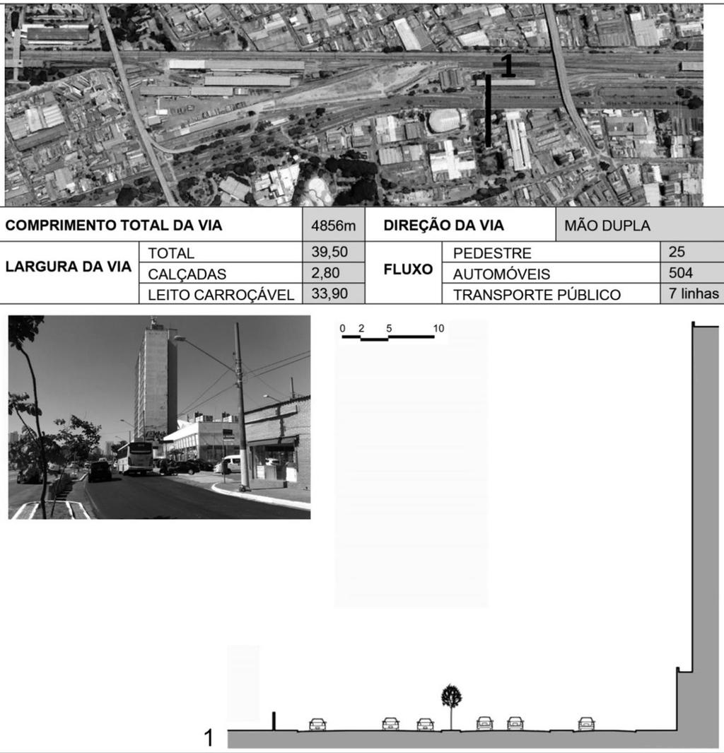 Tipos de corredores e ruas locais no distrito da Mooca, São Paulo 91 Figura 7. Painel de caracterização do Corredor 1 Alcântara Machado. minutos, fora dos horários de pico do tráfego.