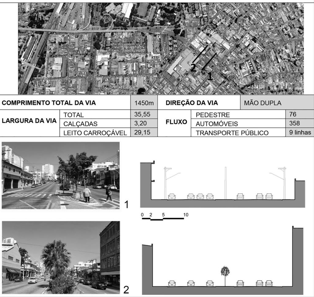 92 Tipos de corredores e ruas locais no distrito da Mooca, São Paulo Figura 8. Painel de caracterização do Corredor 2 Bresser / Paes de Barros.