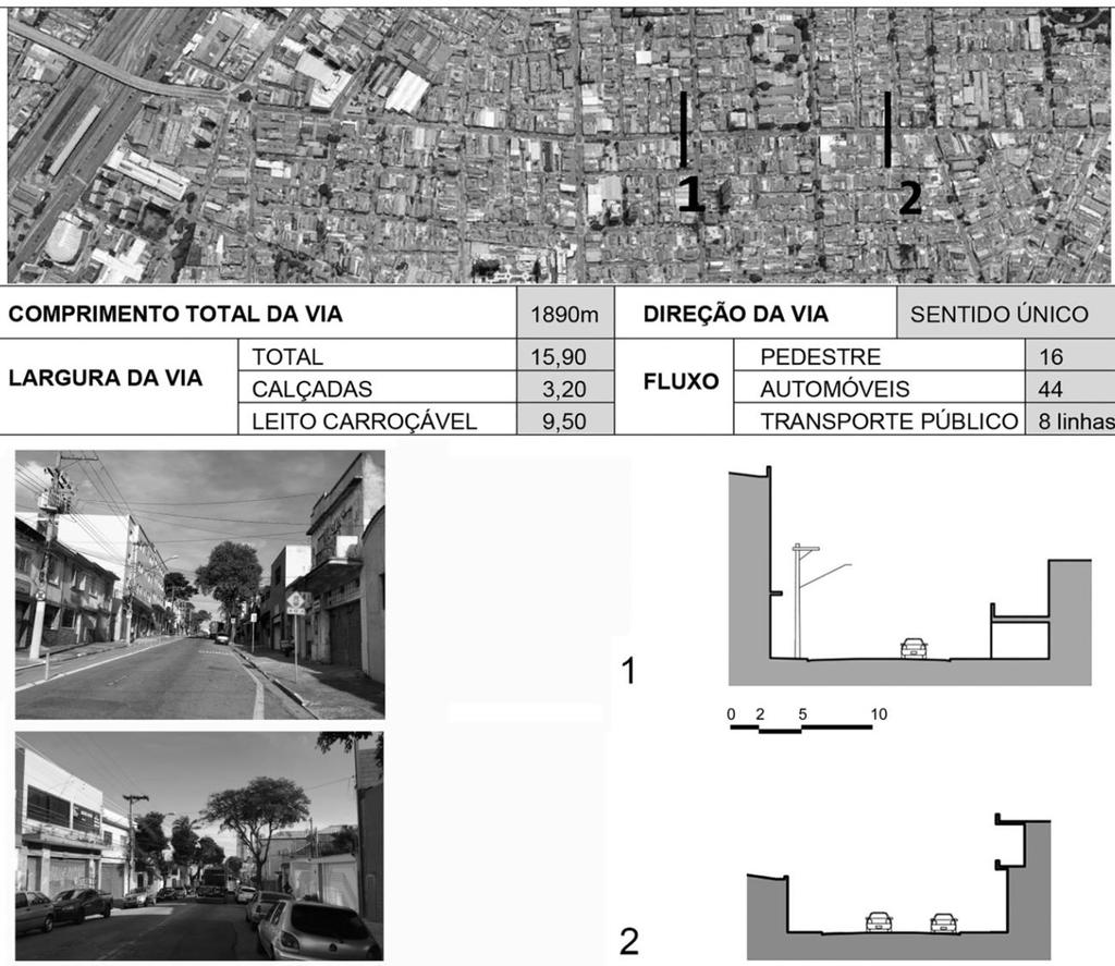 Tipos de corredores e ruas locais no distrito da Mooca, São Paulo 93 Figura 9. Painel de caracterização do Corredor 3 