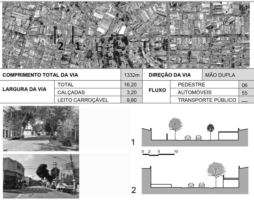 94 Tipos de corredores e ruas locais no distrito da Mooca, São Paulo Figura 10. Painel de caracterização do Corredor 4 Fernando Falcão.