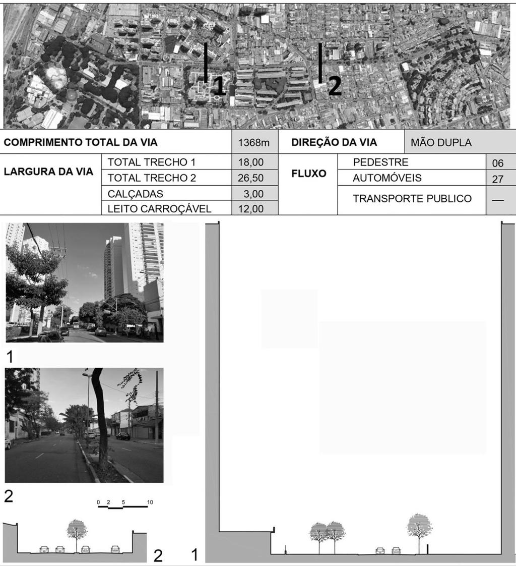 96 Tipos de corredores e ruas locais no distrito da Mooca, São Paulo Figura 12. Painel de caracterização do Corredor 6 Cassandoca. 1 900 m.