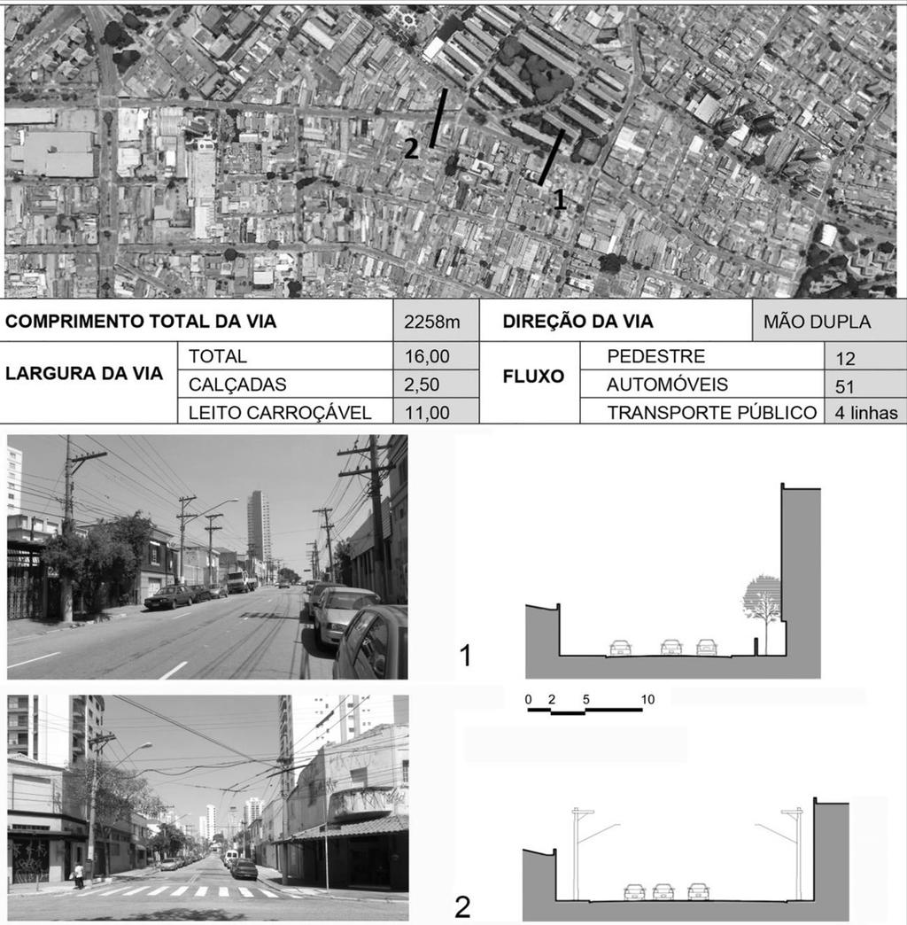 100 Tipos de corredores e ruas locais no distrito da Mooca, São Paulo Figura 16. Painel de caracterização do Corredor 10 Trilhos. boa renda, preferiu ali residir.