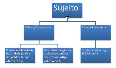 Sujeitos passivos casados ou em união de facto Os sujeitos passivos casados ou em união de facto para efeitos do artigo 14.