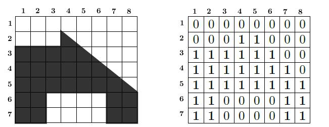 3.2. Representação dos itens e recipientes 35 Figura 6 À esquerda um item e à direita a representação por malha 0-1 (adaptado de Bennell e Oliveira (2008)).