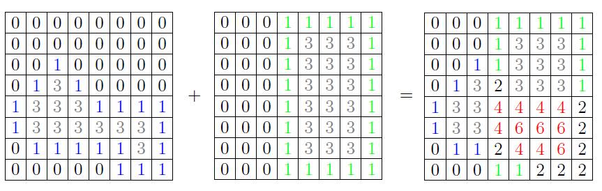 3.3. Sobreposição entre itens 37 itens estão a uma distância aceitável. A Figura 10 apresenta um exemplo ilustrativo para este método de verificação de sobreposição entre itens.