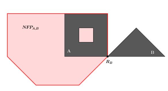 3.4. Alocação de itens em um recipiente 39 Figura 11 Itens A e B e no-fit polygon de B em relação a A (NFP A,B ) (fonte: própria).