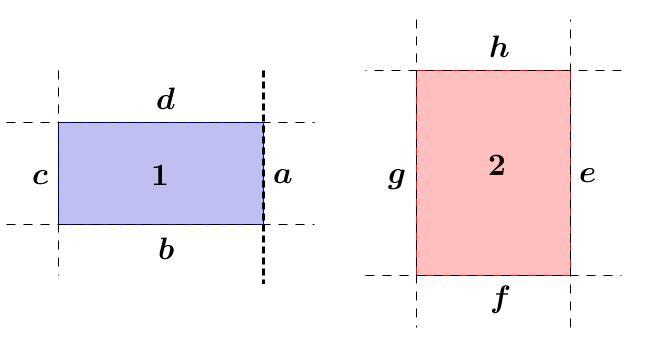 4.1. Modelos matemáticos 55 em que M é um número real suficientemente grande para manter a desigualdade sempre válida. Vale a pena citar que esta restrição só é válida para polígonos convexos.
