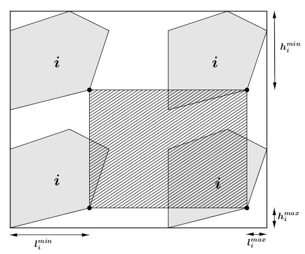 56 Capítulo 4. Métodos de resolução onde H é a largura fixa do recipiente. Figura 22 Exemplo de inner-fit polygon, região hachurada, de um item i em um recipiente regular (adaptado de Mundim et al.