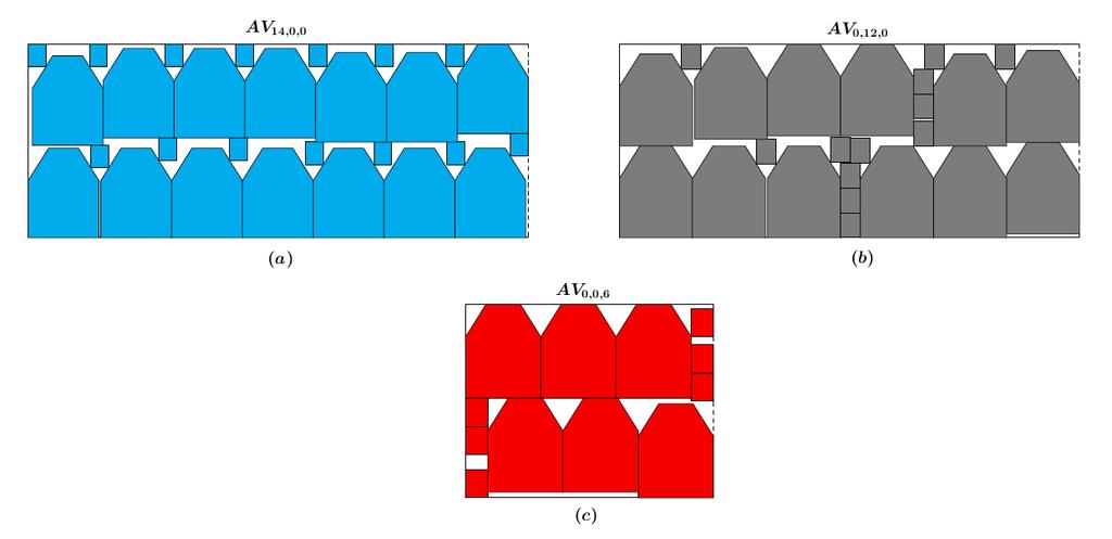 76 Capítulo 5. Experimentos computacionais Tabela 5 Resultados numéricos para o Modelo de trigonometria direta utilizando apenas um tipo de avental.