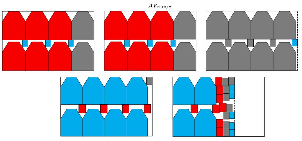 5.3. Métodos heurísticos 85 Tabela 14 Resultados numéricos para as heurísticas Bottom-left contínua e Top-bottom-left contínua utilizando um tipo de avental.