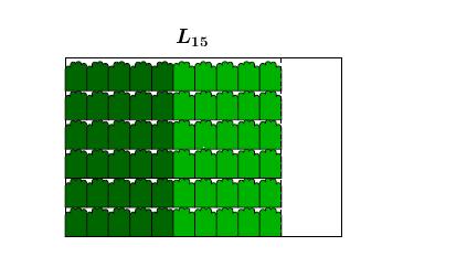 5.3. Métodos heurísticos 87 Figura 44 Solução com maior taxa de ocupação para a heurística Bottom-left contínua utilizando os forros de luva. heurísticas em duas instâncias.