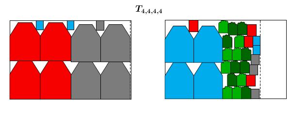 5.3. Métodos heurísticos 91 Tabela 21 Resultados numéricos para as heurísticas Bottom-left discreta e Top-bottom-left discreta utilizando os aventais e forros de luva.
