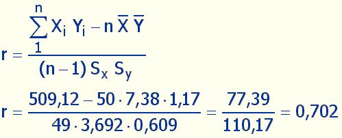 Cálculodacorrelação _ Y= _ 7,38 X= 1,17 ΣX i Y i = 509,12 (média de Y) e S Y = 3,692