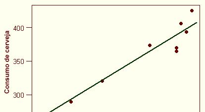 A retaajustadafica dada por: Qual é a interpretação de b?